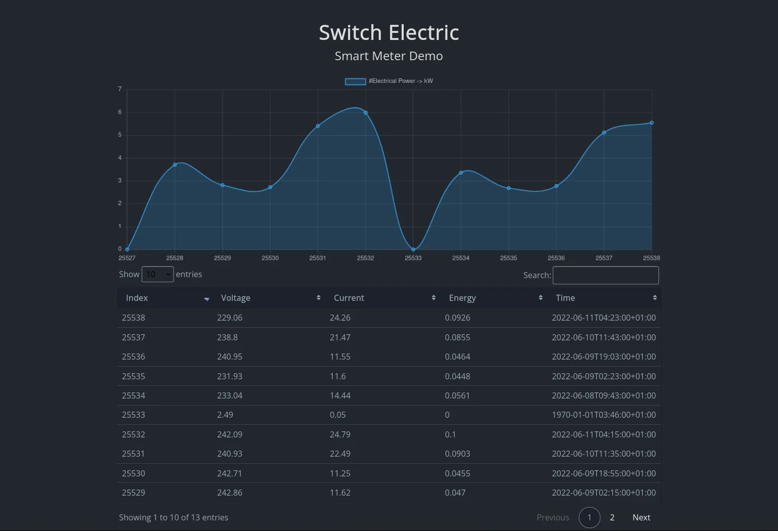 Screenshot Real-time metering data